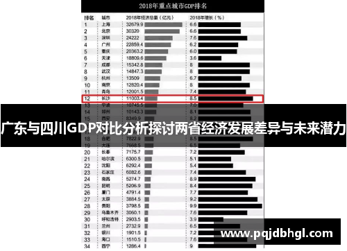 广东与四川GDP对比分析探讨两省经济发展差异与未来潜力